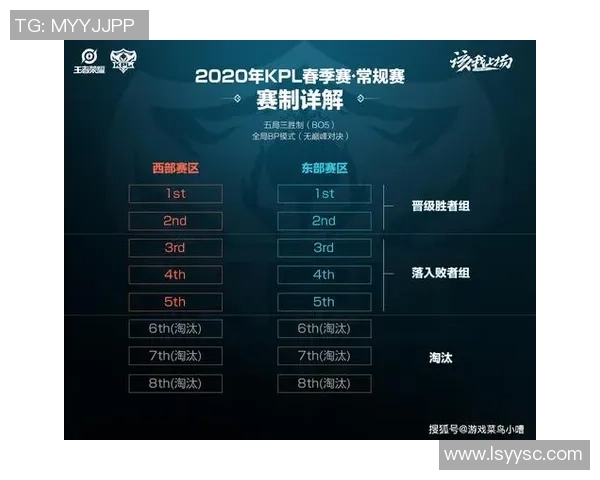 王者荣耀战术解析：TES战队进攻体系的构建与执行策略探讨