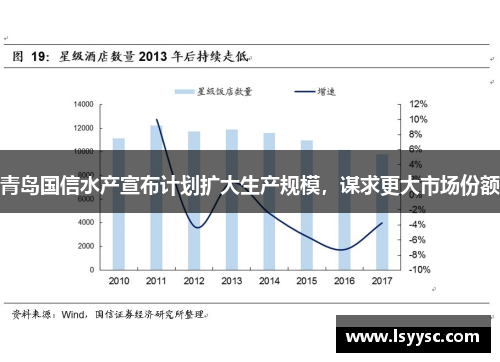 青岛国信水产宣布计划扩大生产规模，谋求更大市场份额