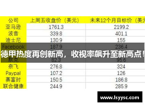 德甲热度再创新高，收视率飙升至新高点！