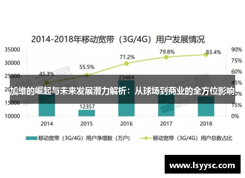 加维的崛起与未来发展潜力解析：从球场到商业的全方位影响
